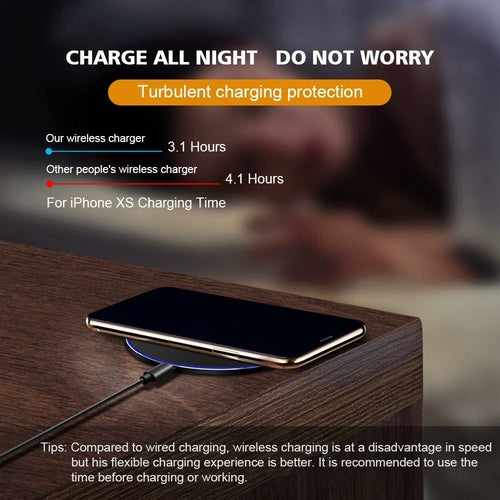 Dragon W9 30W Fast Wireless Charging Pad – Ultra Slim Qi Wireless Charger for iPhone & Android | Fast Charging Technology